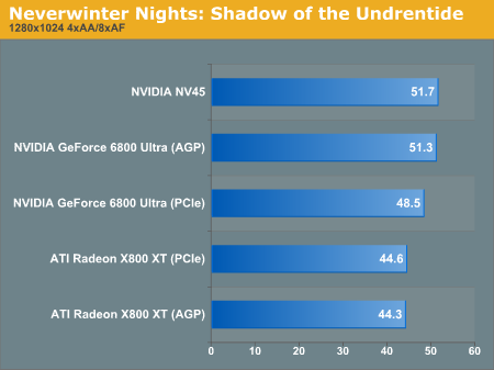 Neverwinter Nights: Shadow of the Undrentide